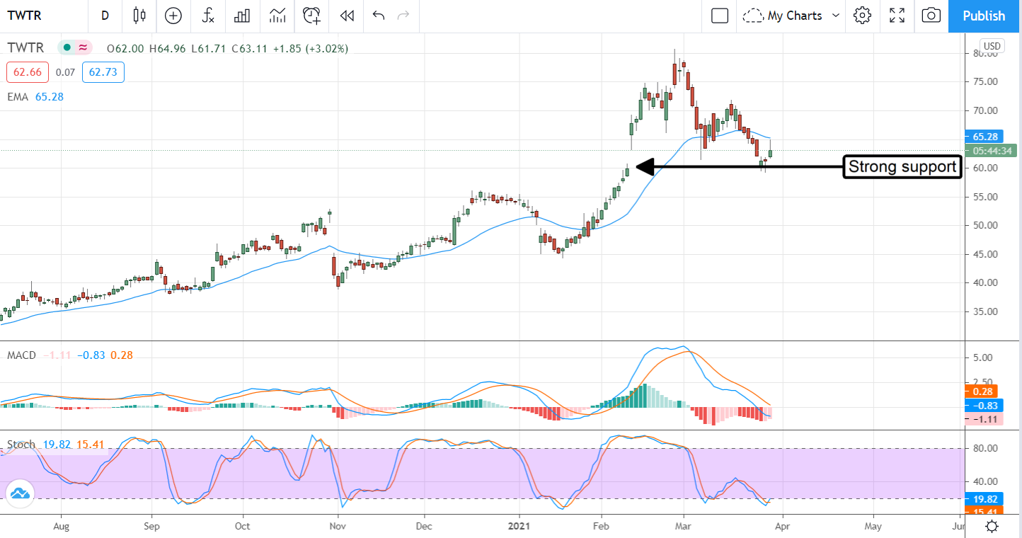 Four Upgrades In Big Tech Moving The Markets Now 